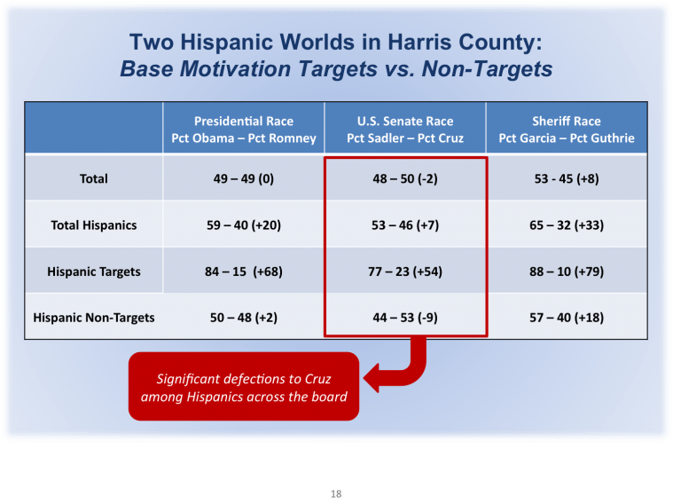 latinos in harris - two worlds II