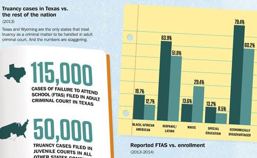 truancy in Texas