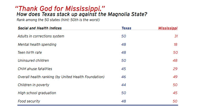 Thank God for Mississippi