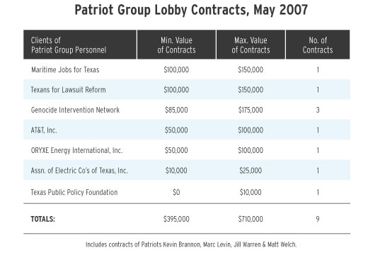 Patriot Group Lobby Contracts, May 2007