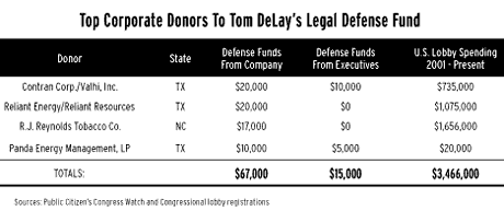 Top Corporate Donors to Tom DeLay's Defense Fund