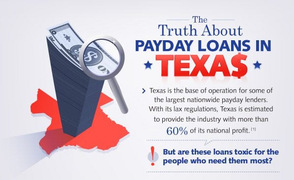 The Truth About Payday Loans in Texas