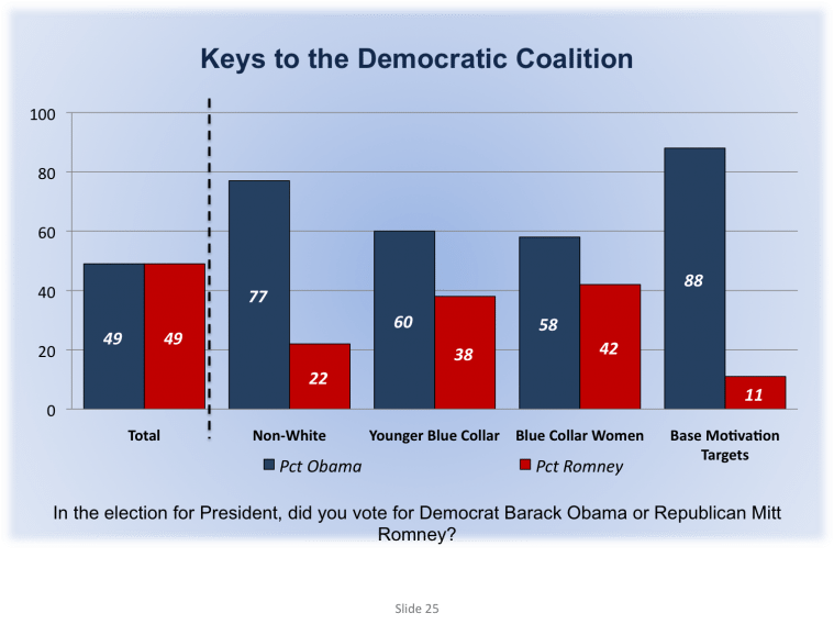 latinos in harris - keys to coalition