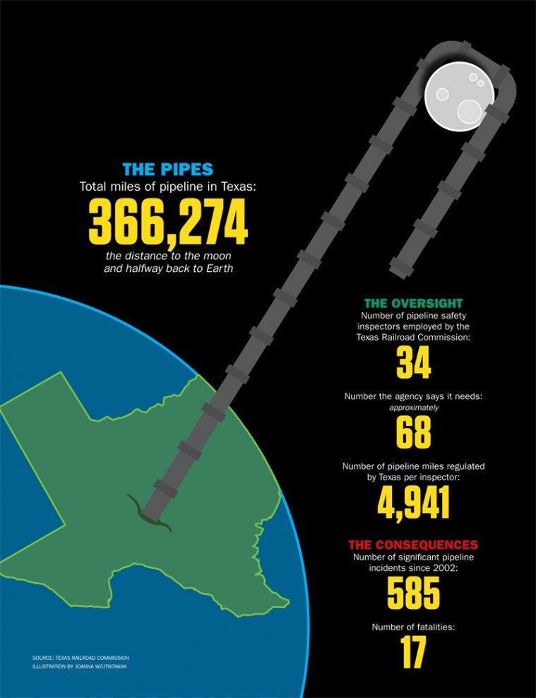 stateoftexasjune2013