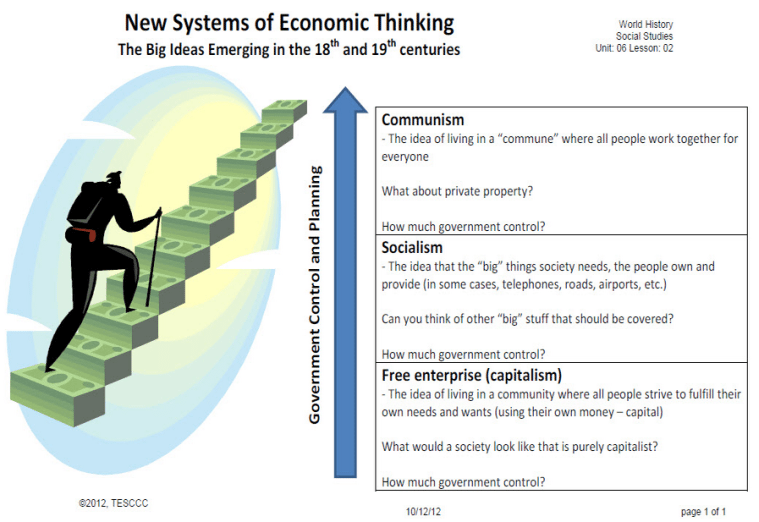 A CSCOPE lesson critics claim promotes communism.