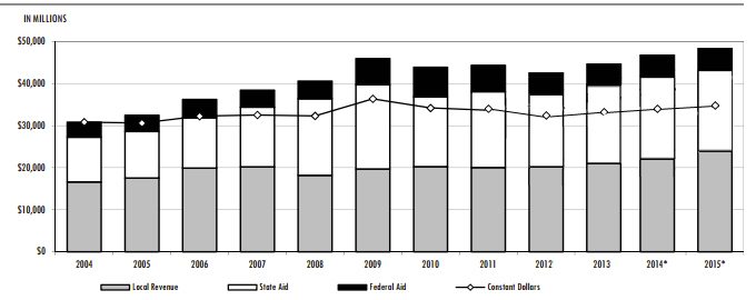 LBB-chart-2015-estimate