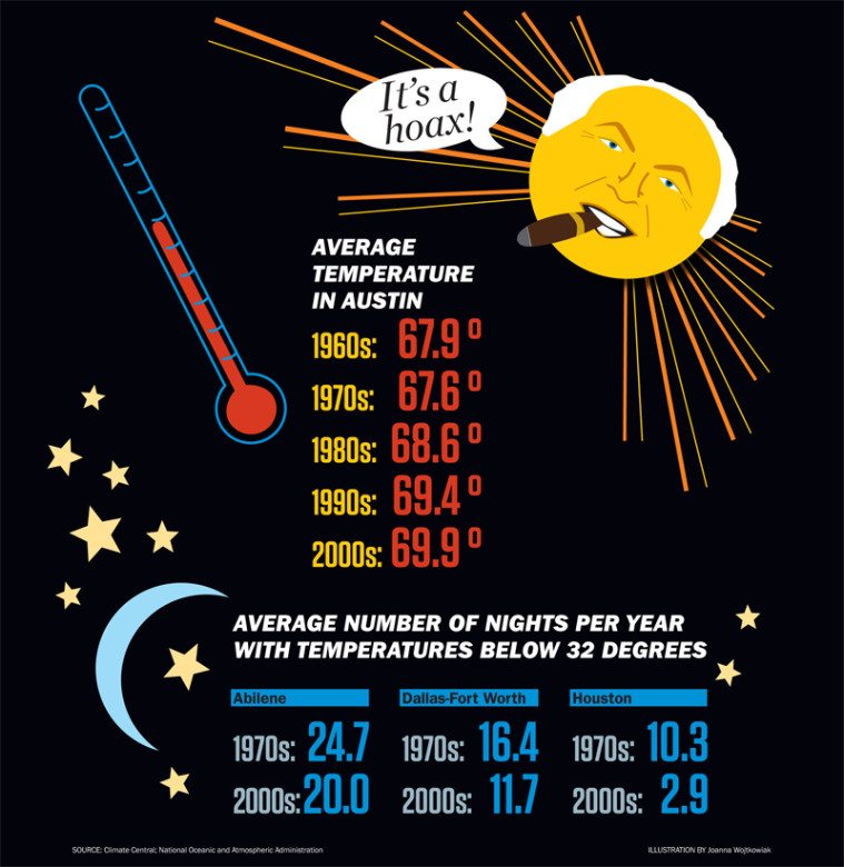rushlimbaughstateoftexas