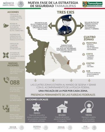 A diagram released by the Mexican government on its plan for Tamaulipas