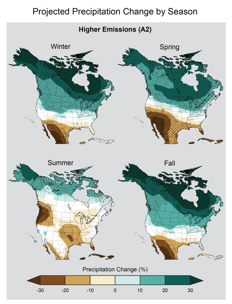 climate CS_seasonal_precip_projections_A2_V5