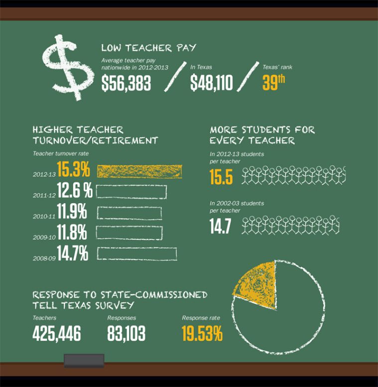 hot topic starting pay texas