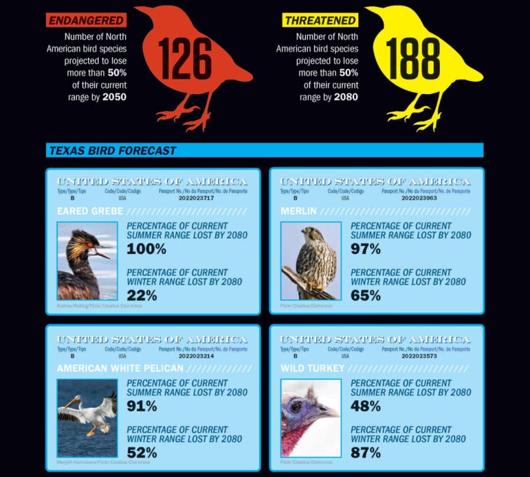 Source: Audubon Birds and Climate Change Report, 2014