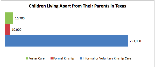 CPPP chart on kinship care benefits