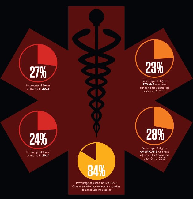 201501-state-texas-uninsured