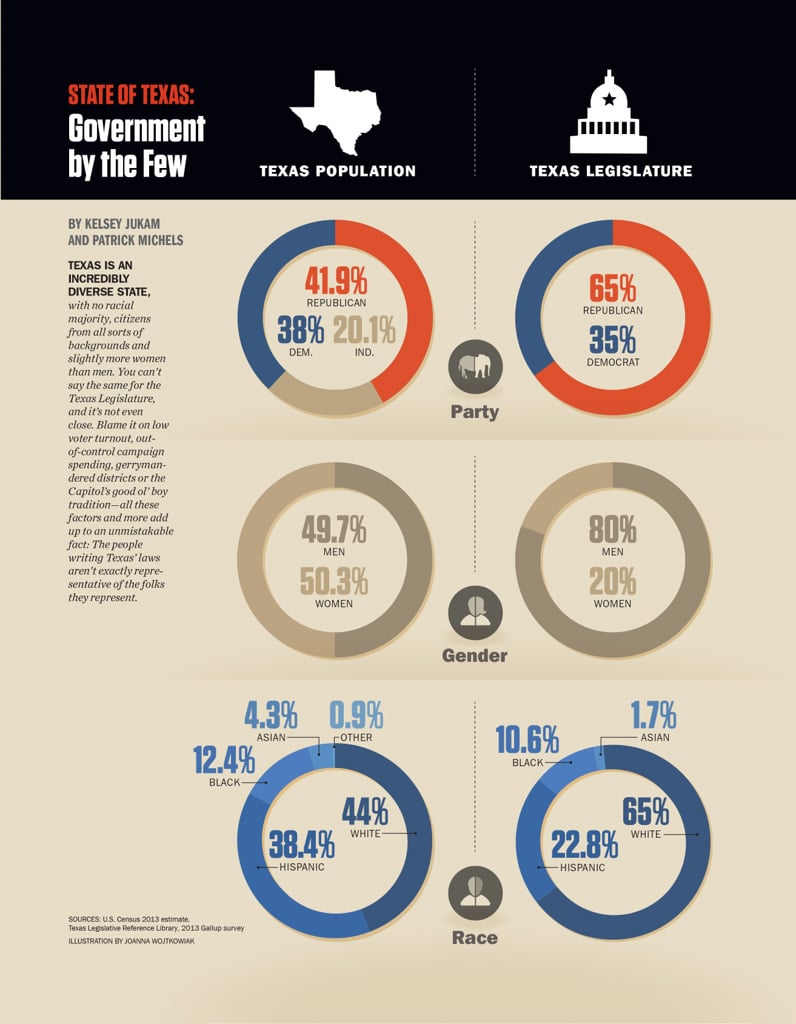 Texas Legislature diversity