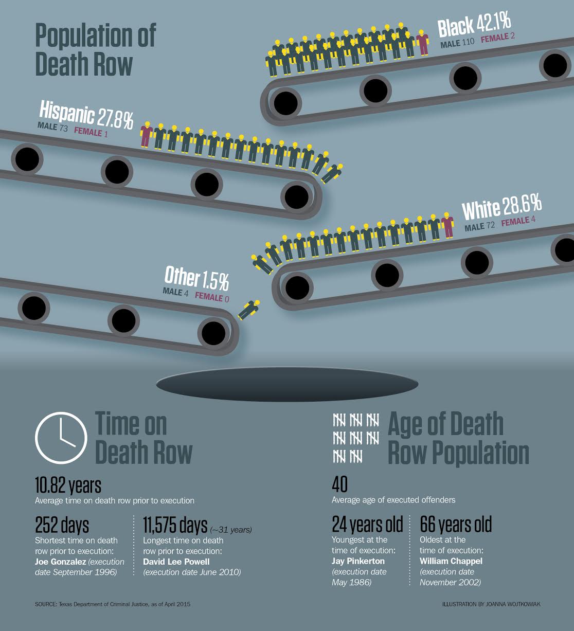 june-state-of-texas-death-row-illustration-no-text