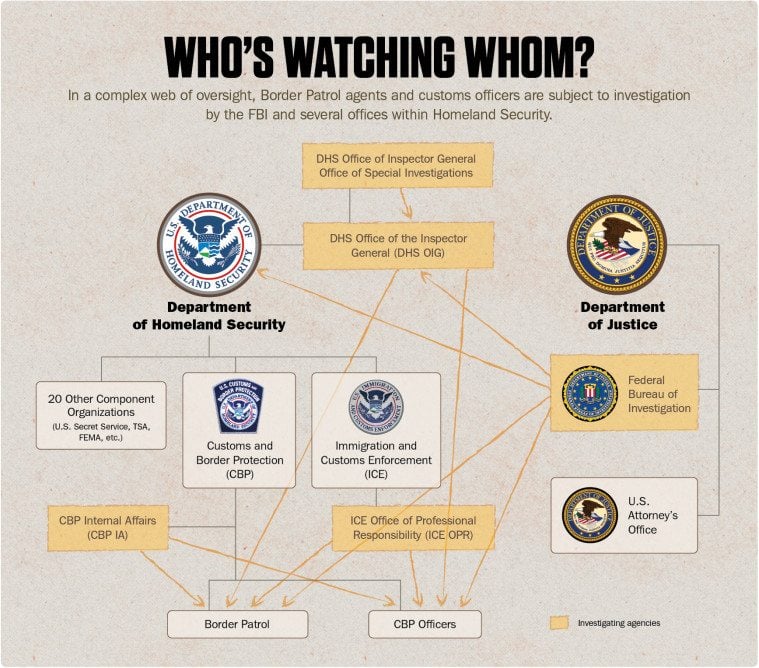 Dhs Leadership Chart