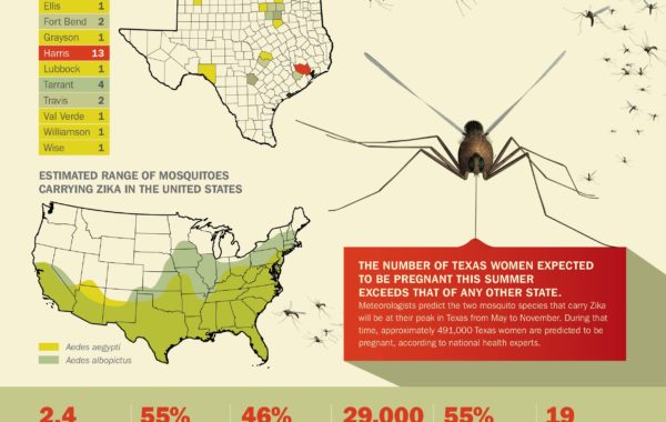 July 2016 issue state of texas zika virus