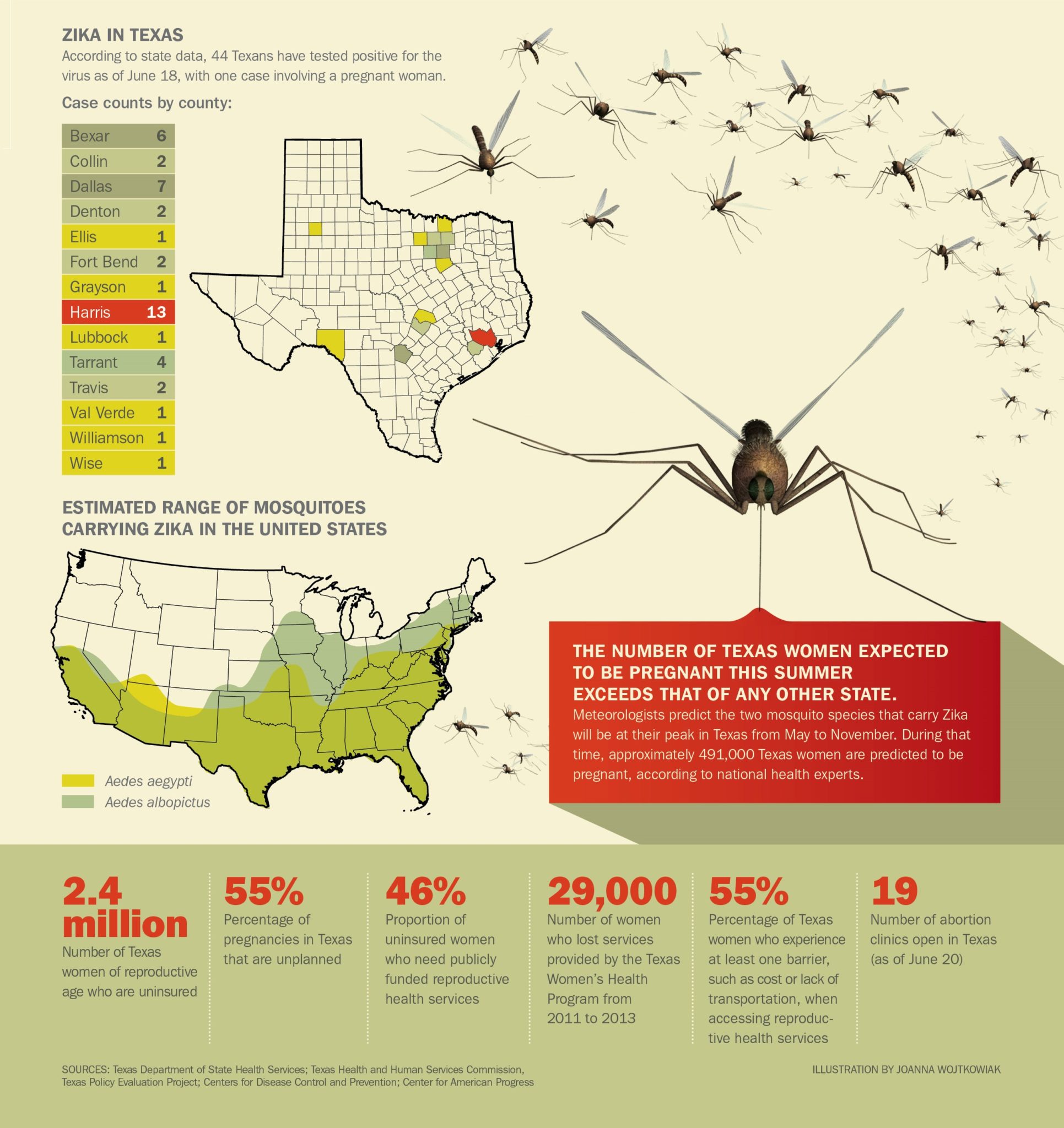 July 2016 issue state of texas zika virus