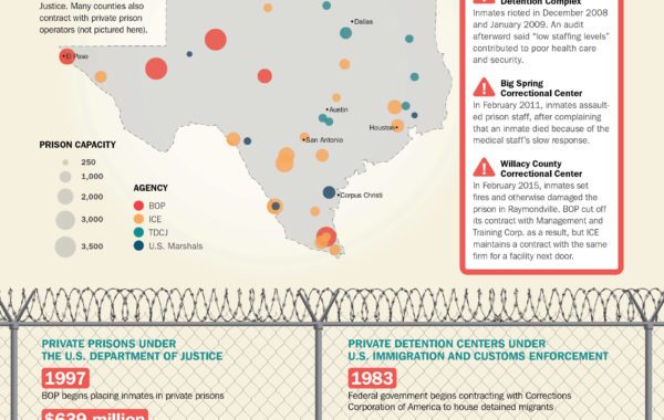 Prison overcrowding essay