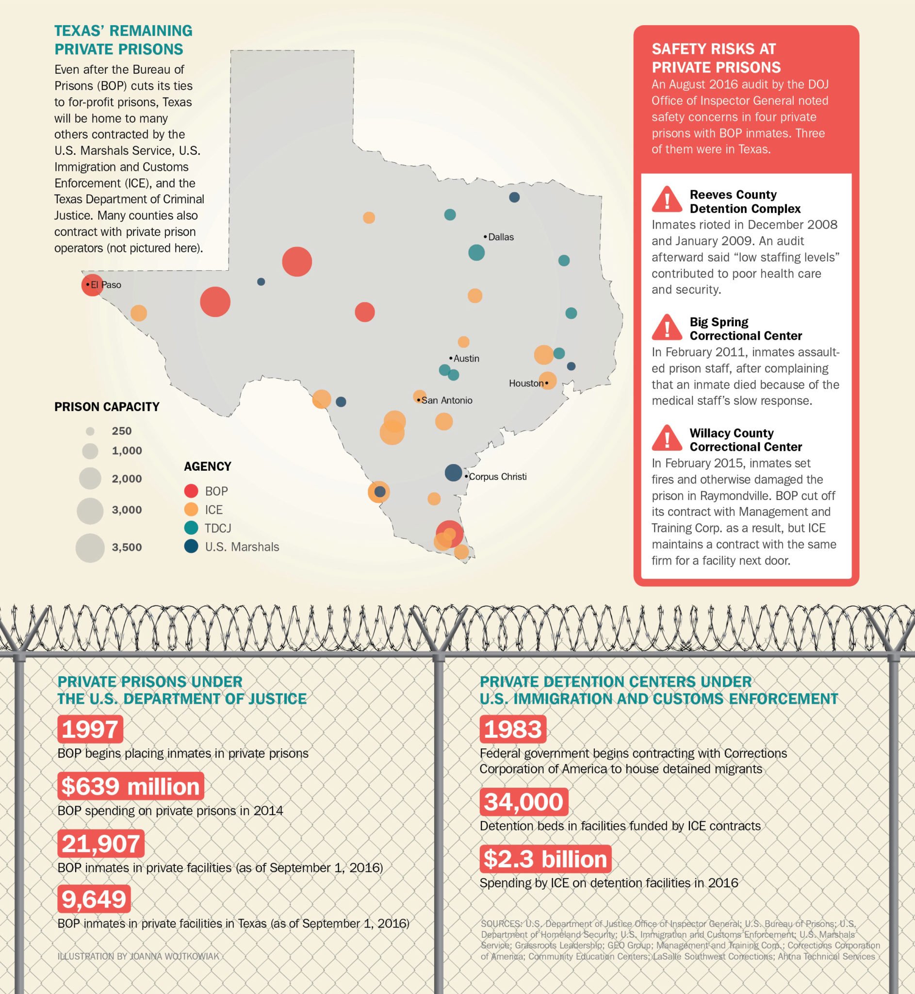 October 2016 state of texas