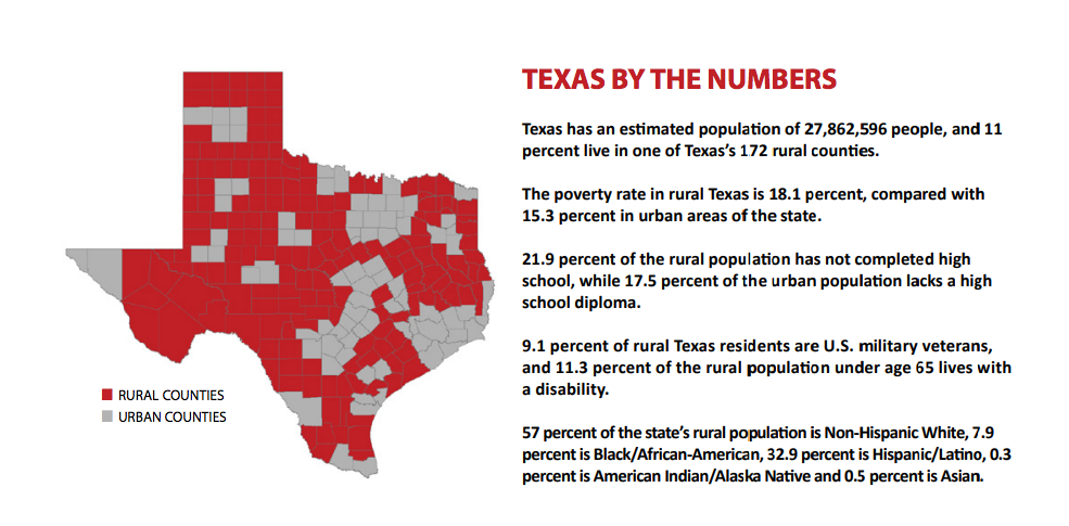 rural health, texas, health care, greg abbott