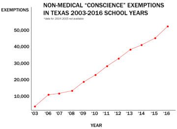 Conscientious exemptions; Sophie Novack; vaccinations, mad moms in minivans