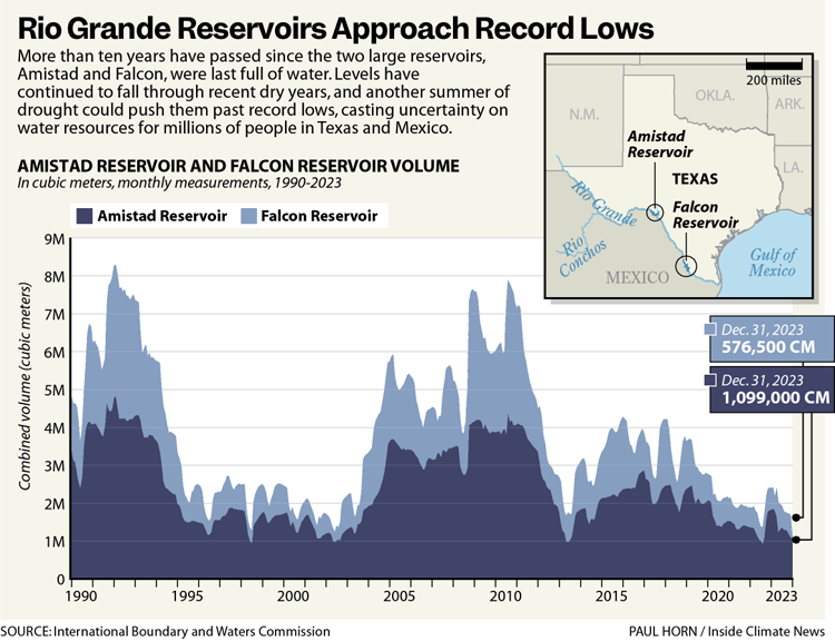 A chart showing steadily dwindling levels in two major reservoirs, Amistad and Falcon, over the last few decades.
